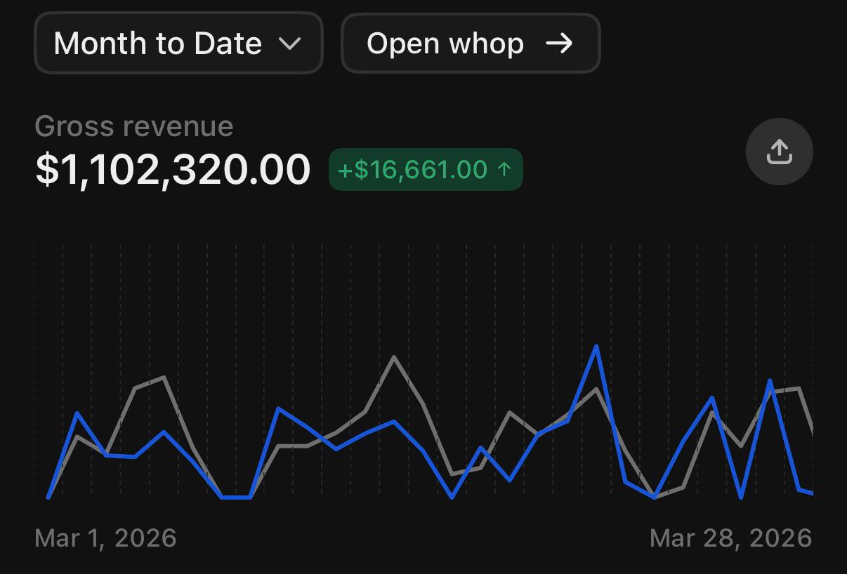 Partner revenue