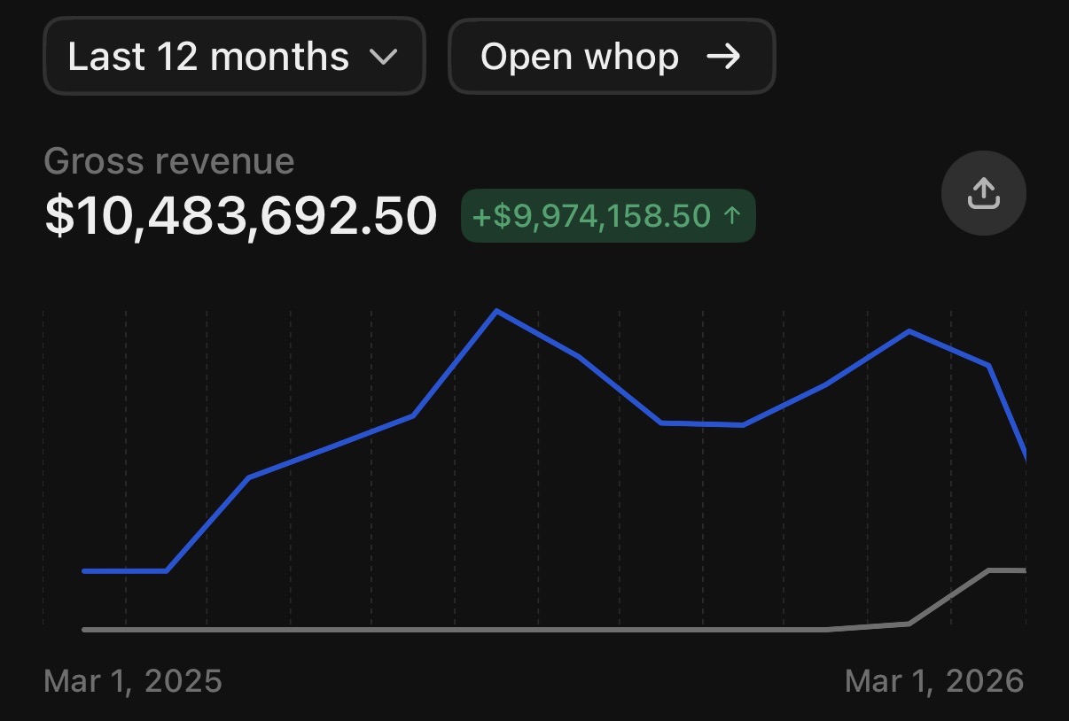 Partner revenue