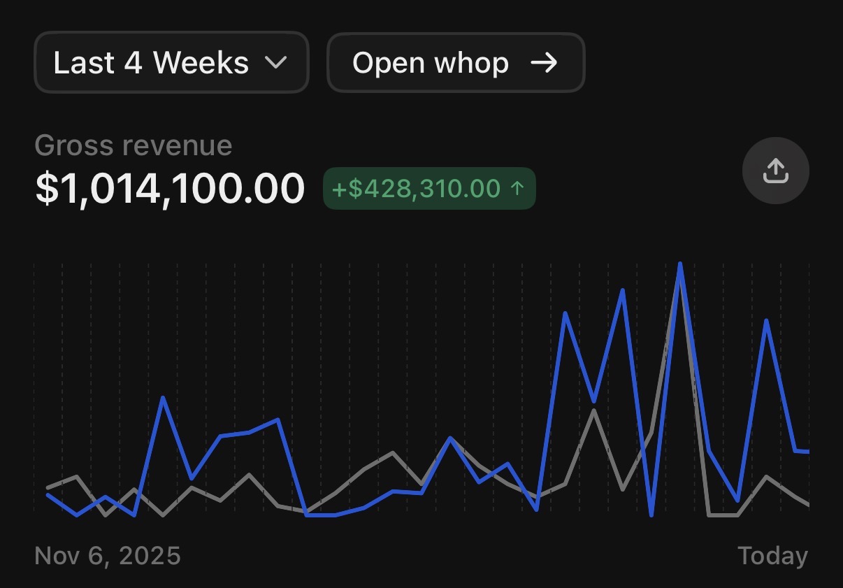 Partner revenue