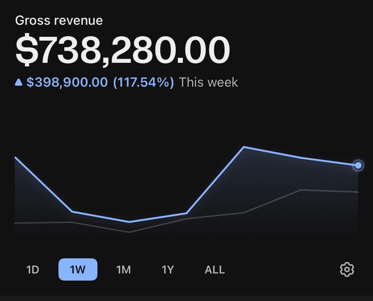 Partner revenue
